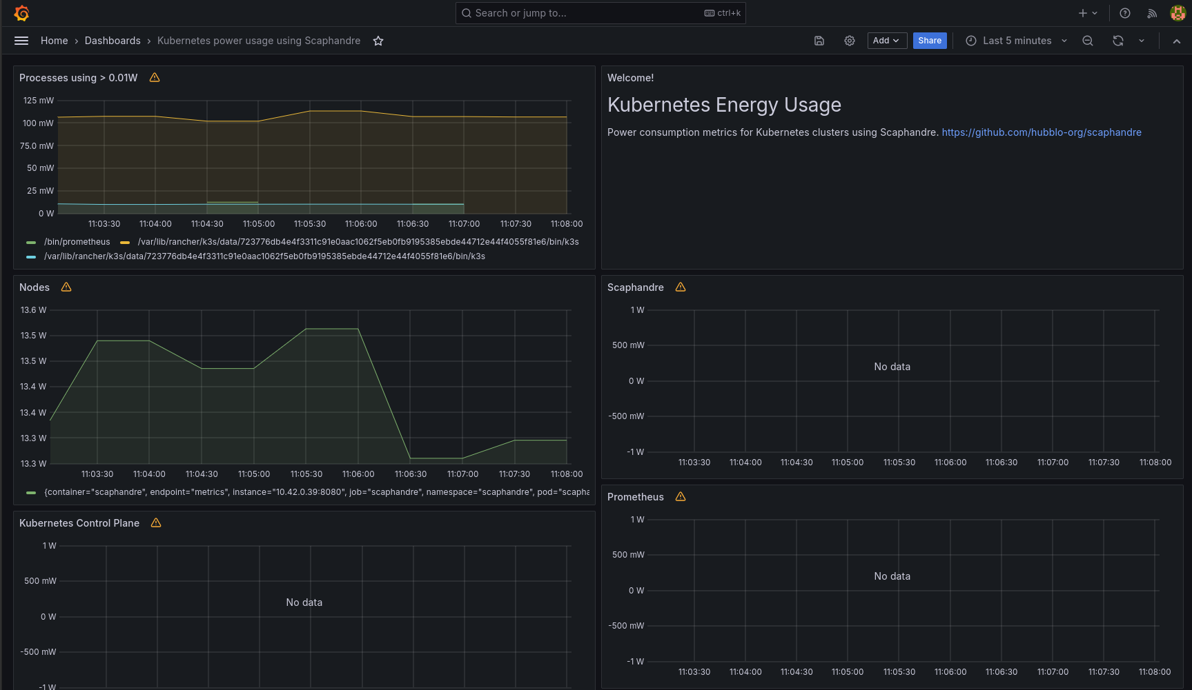 This image displays a Grafana dashboard integrated with Scaphandre for energy usage tracking. The dashboard contains multiple panels with graphs and metrics. The top left panel shows a line graph titled ‘Processes cpu + sys’, indicating CPU usage over time. Below it, there’s another panel titled ‘Nodes’ with a line graph displaying some form of metric. On the top right, there is a heading ‘Kubernetes Energy Usage’ followed by a link to Scaphandre’s GitHub page. Below this, there are two panels labeled ‘Scaphandre’ and ‘Powerstat’, both currently without data. The bottom half of the screen shows two large empty panels titled ‘Kubernetes Context Page’ and ‘Pods’, intended to display more detailed information but currently without any data.