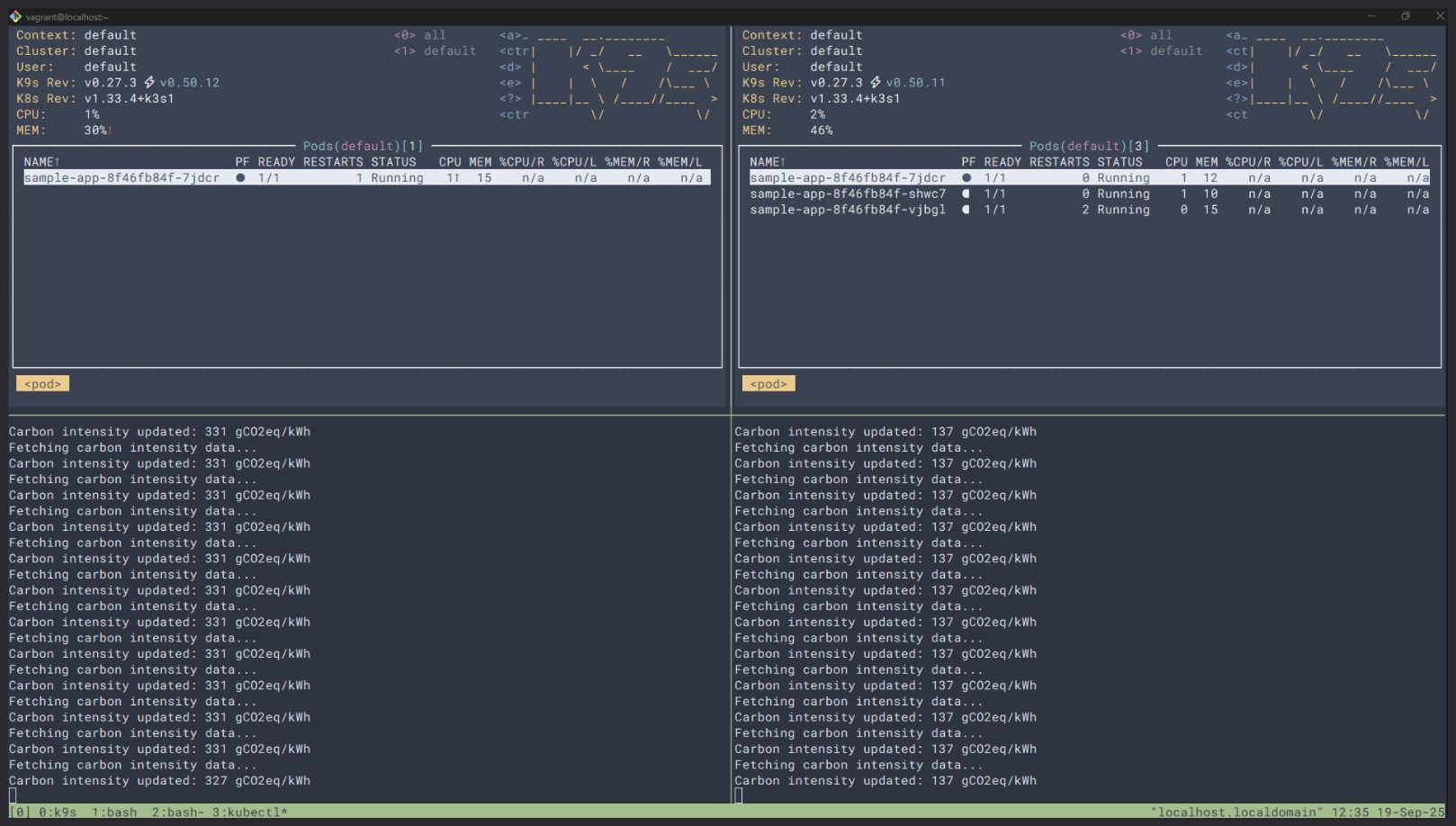 Split-screen terminal view comparing Kubernetes pod behavior under different carbon intensity conditions. Left panel shows K9s interface with one running pod (sample-app-8f46fb84f-7jdcr) and logs displaying "Carbon intensity updated: 331 gCO2eq/kWh" - representing high carbon conditions with minimal pod replicas. Right panel shows the same cluster scaled to three running pods with logs showing "Carbon intensity updated: 137 gCO2eq/kWh" - demonstrating increased pod replicas during lower carbon intensity periods. This visualization demonstrates carbon-aware autoscaling where Kubernetes dynamically adjusts workload replicas based on grid carbon intensity data.