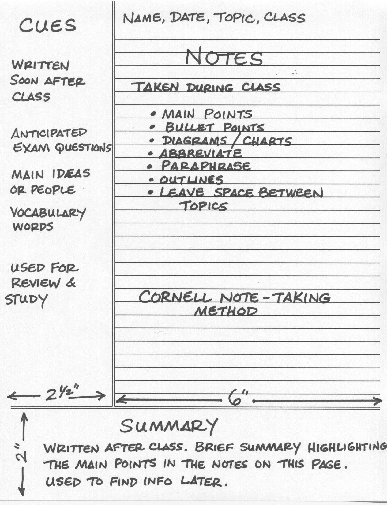 A handwritten diagram of the Cornell Note-Taking Method, showing a page divided into three sections: a narrow left Cues column (2.5") for keywords and review notes, a wide right Notes column (6") for in-class notes using bullet points and abbreviations, and a bottom Summary strip (2") for a post-class recap.